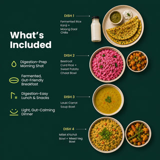 Gut Reset Plan